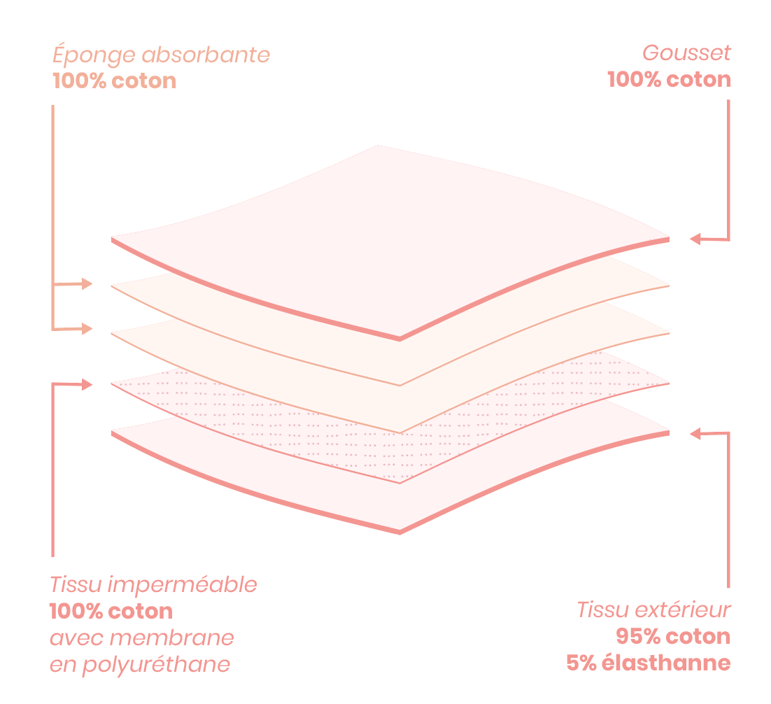 Culotte menstruelle Flux Abondant GOTS - Léopard Marron