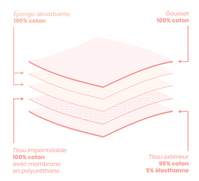 Culotte menstruelle Flux Abondant GOTS - Mi Amor Noir