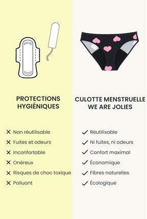 Culotte menstruelle - Flux abondant | Coeurs Roses