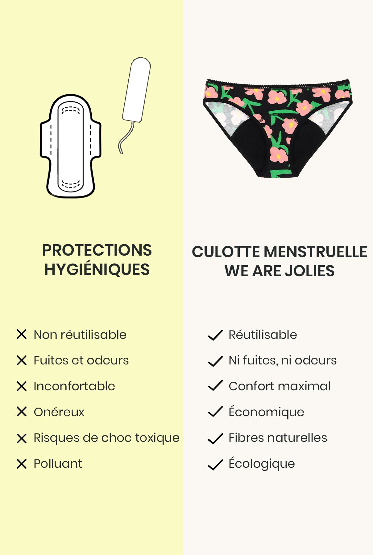 Culotte menstruelle - Flux Moyen | Lorea Noir