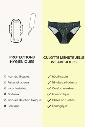 Culotte menstruelle - Flux abondant | Léopard Green