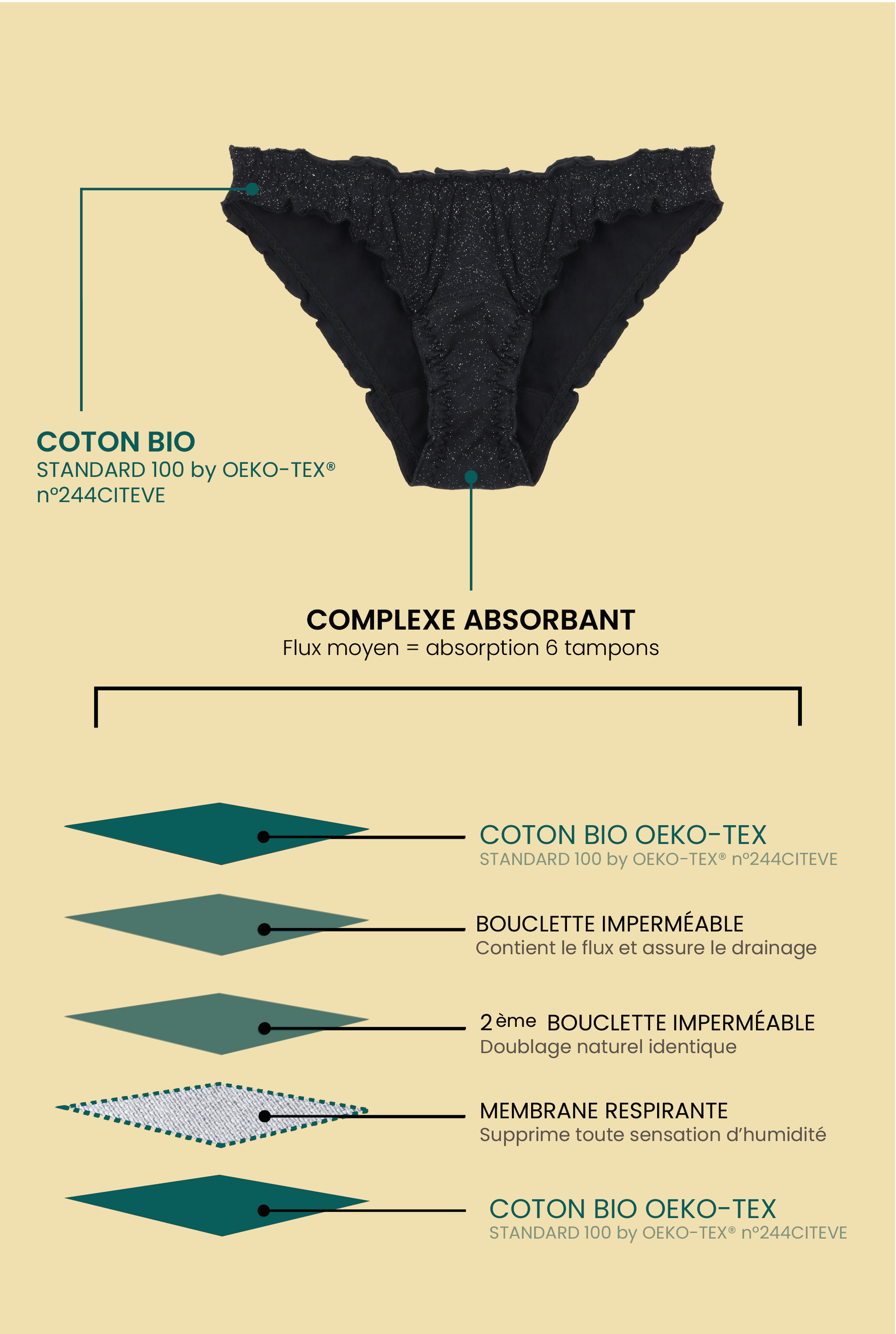 3 Culottes menstruelles Paillettes